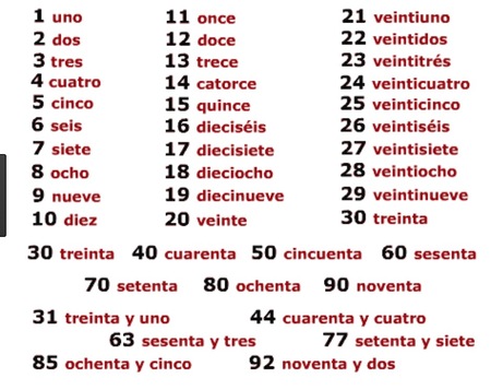Spanish numbers